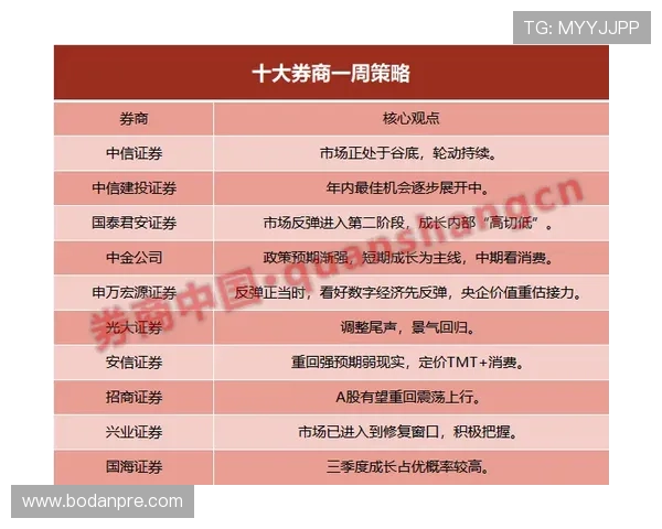 正反波胆的区别 防骗避坑看懂数字高频玩法